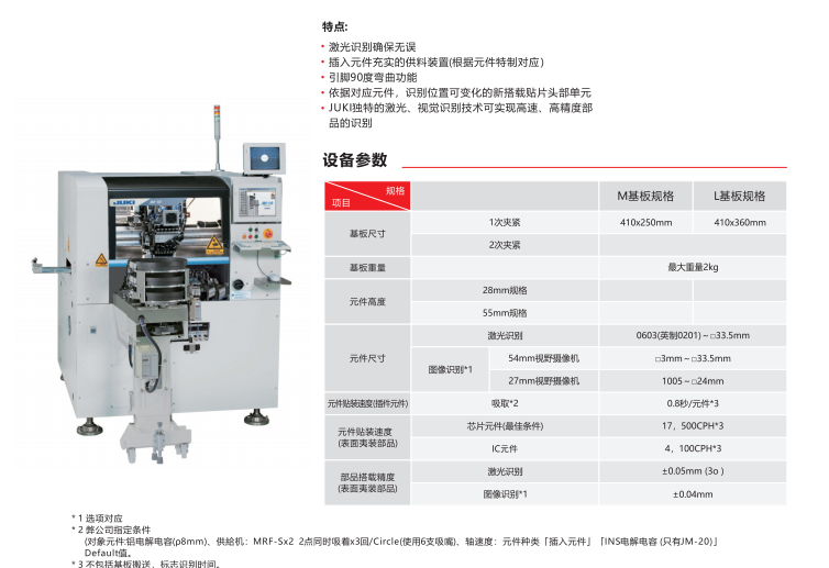 控制器生產設備的變革：插件機的崛起